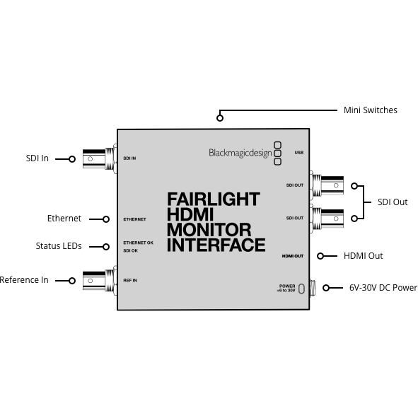 Blackmagic Design Fairlight HDMI Monitor Interface – LKN Australia